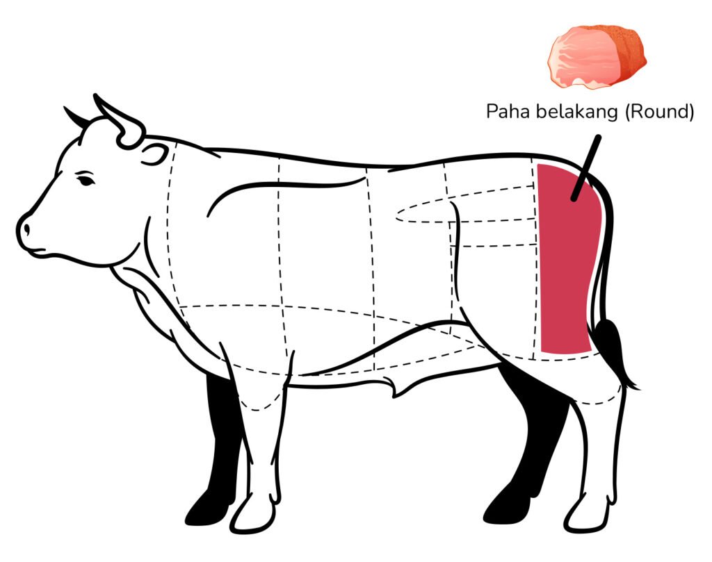 Bagian Rump Sapi Bagian dari Daging Sapi yang Sehat dan Banyak Manfaatnya